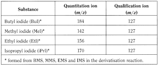 bp2012_v5_47_08_[appendix_viii_t]_ep7-3 2538methylethylandisopropylmethanesulfonateinac_2_2013_73_tb.png